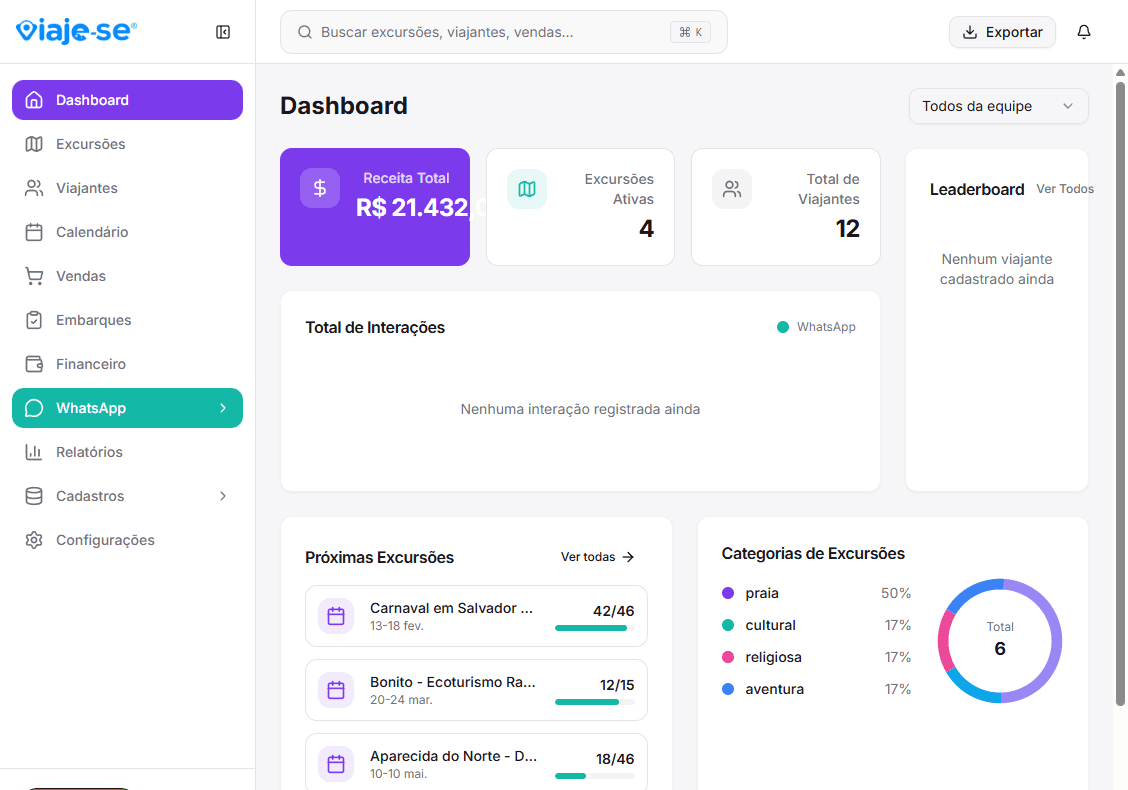 Dashboard do viaje-se